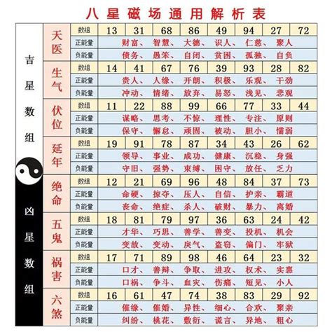 數字吉|手機號碼測吉凶